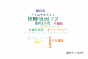 【論文データ】Keap1の国内研究動向まとめ