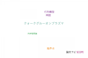 【論文データ】lattice qcdの国内研究動向まとめ
