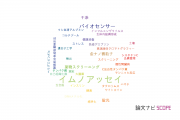 【論文データ】immunoassay（イムノアッセイ）の国内研究動向まとめ