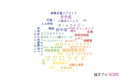 【論文データ】macrolide（マクロライド）の国内研究動向まとめ