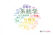 【論文データ】systematics（系統学）の国内研究動向まとめ