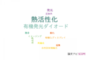 【論文データ】thermally activated delayed fluorescence (TADF)（熱活性化）の国内研究動向まとめ