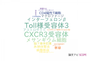 【論文データ】CXCL10の国内研究動向まとめ