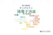 【論文データ】positron annihilation（陽電子消滅）の国内研究動向まとめ
