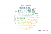 【論文データ】PC12 cells（PC12細胞）の国内研究動向まとめ