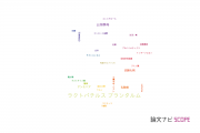【論文データ】Lactobacillus plantarum（ラクトバチルス･プランタルム）の国内研究動向まとめ