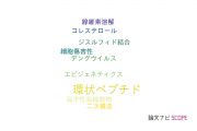 【論文データ】cyclic peptide（環状ペプチド）の国内研究動向まとめ