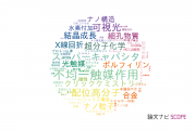 【論文データ】metal-organic framework (MOF)の国内研究動向まとめ
