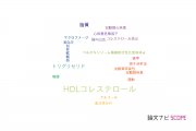 【論文データ】HDL cholesterol（HDLコレステロール）の国内研究動向まとめ