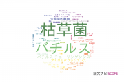 【論文データ】Bacillus（バチルス）の国内研究動向まとめ