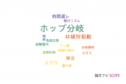 【論文データ】Hopf bifurcation（ホップ分岐）の国内研究動向まとめ