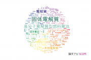 【論文データ】electrolyte（電解質）の国内研究動向まとめ