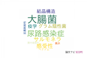 【論文データ】ESBLの国内研究動向まとめ