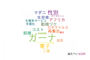 【論文データ】Ghana（ガーナ）の国内研究動向まとめ