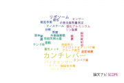 【論文データ】cantilever（カンチレバー）の国内研究動向まとめ