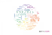 【論文データ】keratinocyte（ケラチノサイト）の国内研究動向まとめ