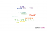 【論文データ】fulvestrant（フルベストラント）の国内研究動向まとめ