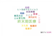 【論文データ】terminal care（終末期医療）の国内研究動向まとめ