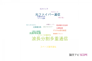 【論文データ】wavelength division multiplexing (WDM)（波長分割多重通信）の国内研究動向まとめ