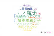 【論文データ】SERSの国内研究動向まとめ