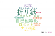【論文データ】origami（折り紙）の国内研究動向まとめ