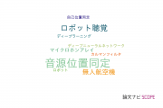 【論文データ】sound source localization（音源位置同定）の国内研究動向まとめ