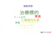 【論文データ】therapeutic target（治療標的）の国内研究動向まとめ