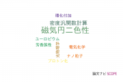 【論文データ】magnetic circular dichroism（磁気円二色性）の国内研究動向まとめ