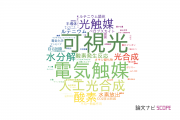 【論文データ】water oxidationの国内研究動向まとめ