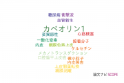 【論文データ】caveolin-1（カベオリン1）の国内研究動向まとめ