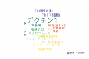 【論文データ】dectin-1（デクチン1）の国内研究動向まとめ