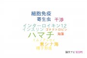 【論文データ】yellow tail（ハマチ）の国内研究動向まとめ