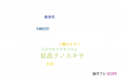 【論文データ】crystallite size（結晶子の大きさ）の国内研究動向まとめ