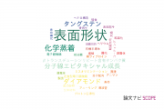 【論文データ】surface morphology（表面形状）の国内研究動向まとめ