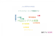 【論文データ】YAP1の国内研究動向まとめ