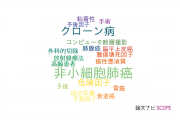 【論文データ】postoperative recurrenceの国内研究動向まとめ