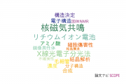 【論文データ】H-1 NMRの国内研究動向まとめ