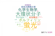 【論文データ】BODIPYの国内研究動向まとめ