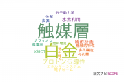 【論文データ】PEFCの国内研究動向まとめ