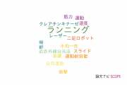 【論文データ】running（ランニング）の国内研究動向まとめ