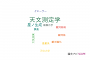 【論文データ】astrometry（天文測定学）の国内研究動向まとめ