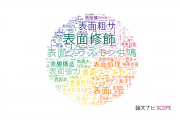 【論文データ】surface（表面）の国内研究動向まとめ