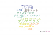 【論文データ】MBEの国内研究動向まとめ