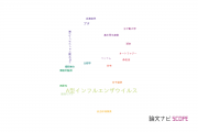 【論文データ】influenza A virus（A型インフルエンザウイルス）の国内研究動向まとめ