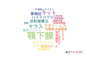 【論文データ】submandibular gland（顎下腺）の国内研究動向まとめ