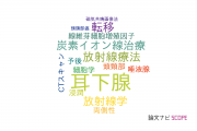 【論文データ】parotid gland（耳下腺）の国内研究動向まとめ