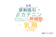 【論文データ】p63の国内研究動向まとめ