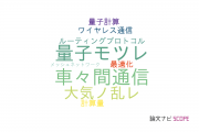 【論文データ】network codingの国内研究動向まとめ