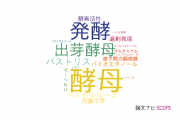 【論文データ】cell surface displayの国内研究動向まとめ