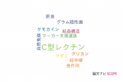 【論文データ】C-type lectin（C型レクチン）の国内研究動向まとめ